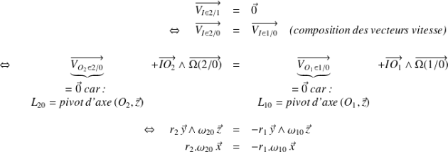 \begin{eqnarray*} \overrightarrow{V_{I \in 2/1}} & = & \vec 0 \\ \Leftrightarrow \quad \overrightarrow{V_{I \in 2/0}} & = & \overrightarrow{V_{I \in 1/0}} \quad \textit{(composition des vecteurs vitesse)} \\ \\ \Leftrightarrow \quad \underbrace{\overrightarrow{V_{O_2 \,\in 2/0}}}_{\begin{array}{c} =\vec 0 \textit{ car : }\\ L_{20}= \textit{pivot d'axe } (O_2,\vec z) \end{array}} +\overrightarrow{IO_2} \wedge \overrightarrow{\Omega(2/0)} & = & \underbrace{\overrightarrow{V_{O_1 \,\in 1/0}}}_{\begin{array}{c} =\vec 0 \textit{ car : }\\ L_{10}= \textit{pivot d'axe } (O_1,\vec z) \end{array}} +\overrightarrow{IO_1} \wedge \overrightarrow{\Omega(1/0)} \\ \\ \Leftrightarrow \quad r_2 \, \vec y \wedge \omega_{20}\, \vec z & = & - r_1 \, \vec y \wedge \omega_{10}\, \vec z \\ r_2 . \omega_{20} \, \vec x & = & -r_1 . \omega_{10} \, \vec x \end{eqnarray*}